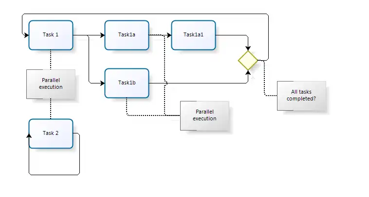 Download web tool or web app Task scheduler / manager