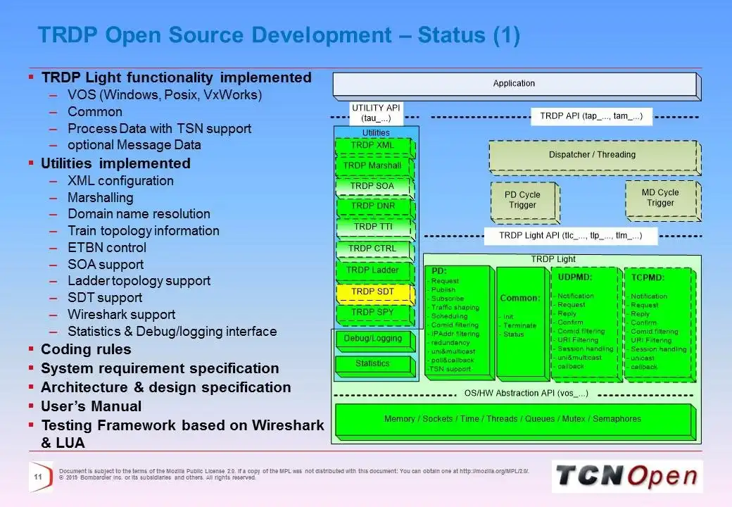 Download web tool or web app TCNOpen