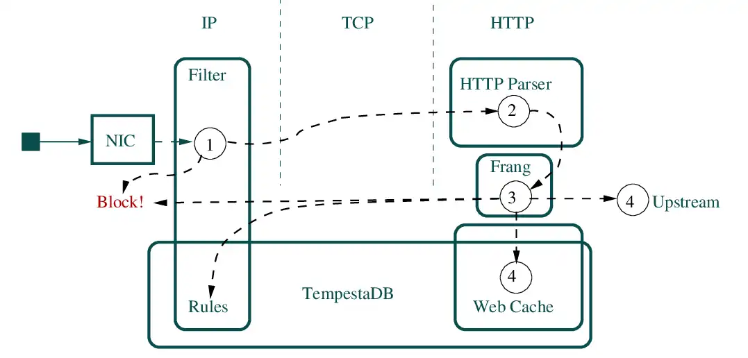 Unduh alat web atau aplikasi web Tempesta FW