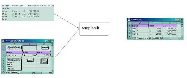 WebツールまたはWebアプリtemplateItをダウンロードします