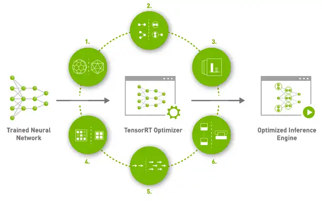 下载网络工具或网络应用 TensorRT