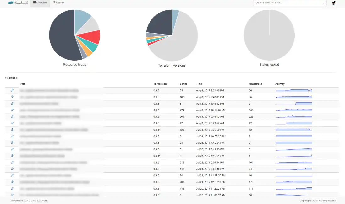 Download webtool of webapp Terraboard