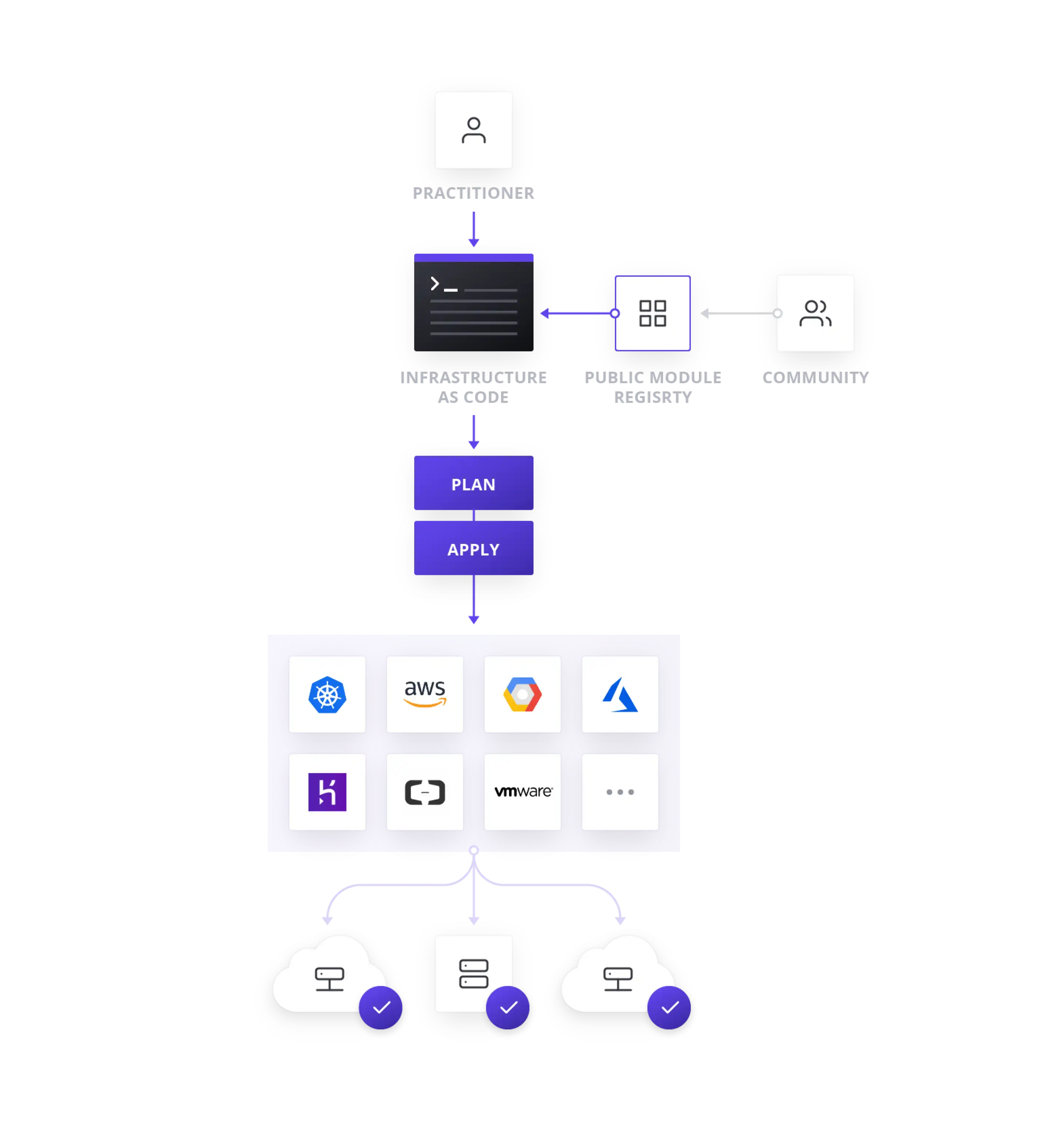 Download web tool or web app Terraform