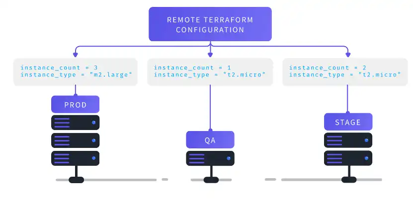 Download web tool or web app Terragrunt