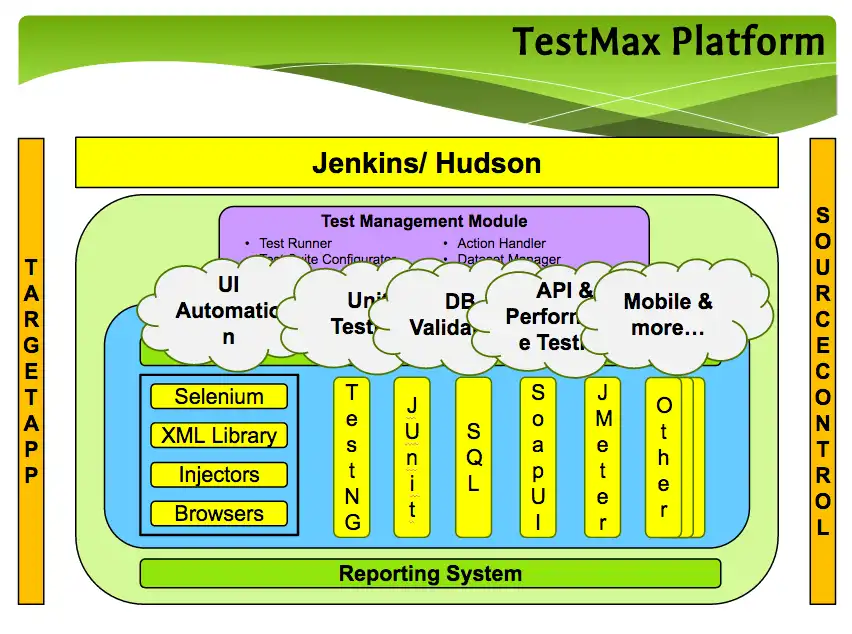 Download web tool or web app TestMax