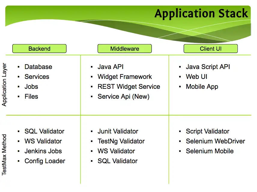 Download web tool or web app TestMax