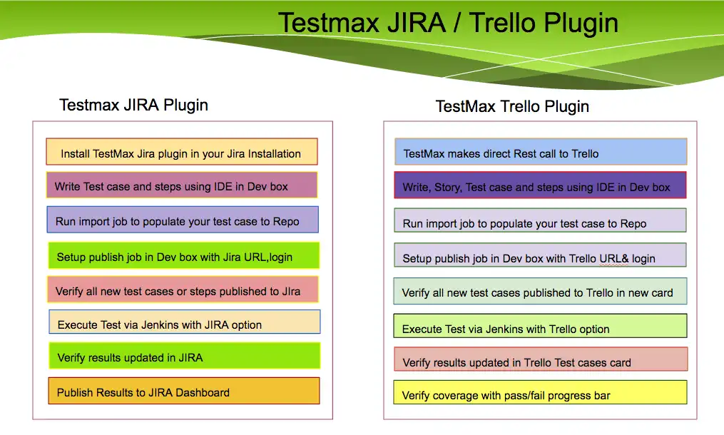 Download web tool or web app TestMax