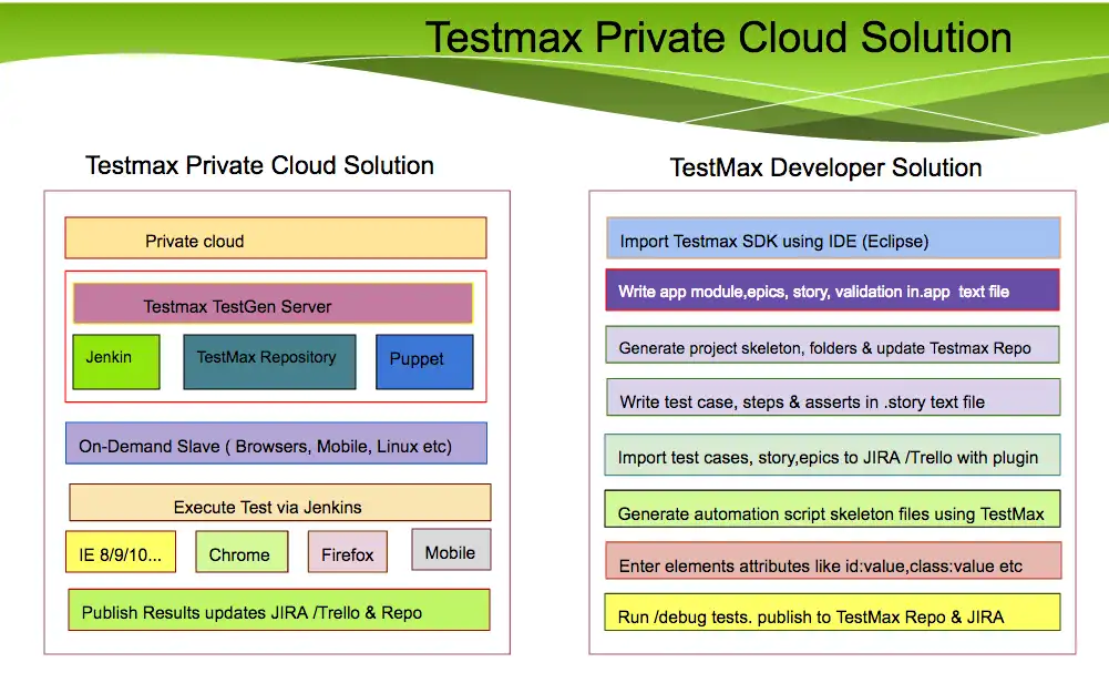 Download web tool or web app TestMax