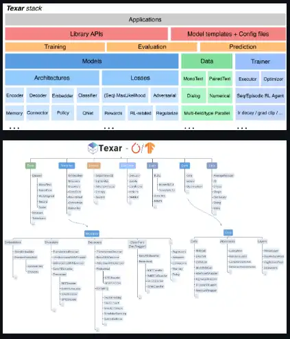 Download web tool or web app Texar-PyTorch