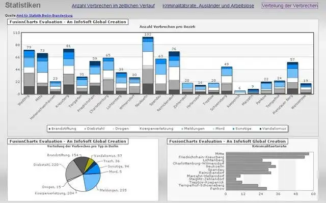 Download web tool or web app The Environment of Crime