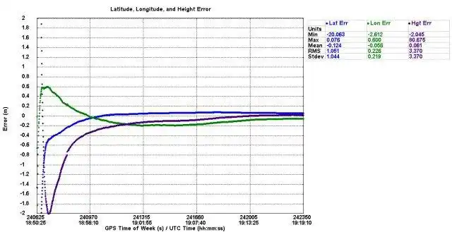 Download web tool or web app The Essential GNSS Project to run in Linux online