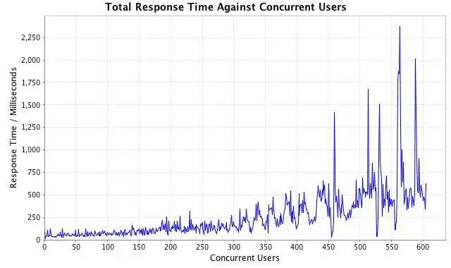 Download web tool or web app The Ground Report