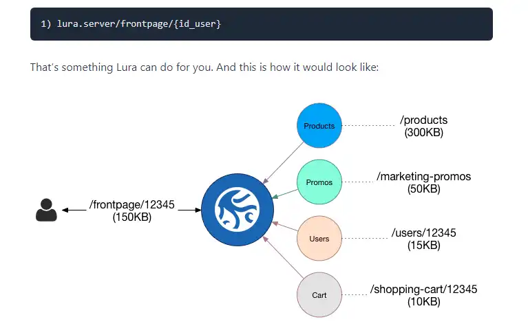 Télécharger l'outil Web ou l'application Web Le cadre du projet Lura