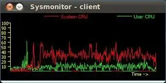 Download web tool or web app The SysMonitor (also Mosyloon)