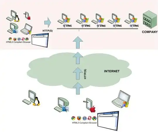 Tải công cụ web hoặc ứng dụng web ThinVNC - Web Remote Desktop