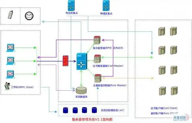 Download web tool or web app tianyaservmanager