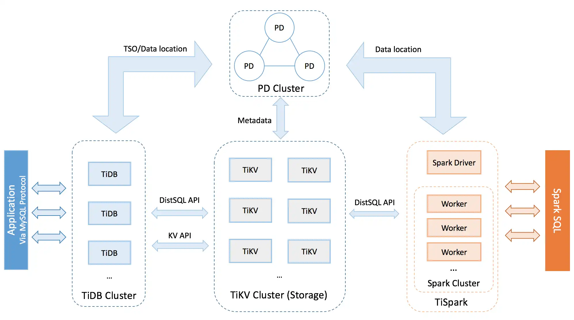 Descargue la herramienta web o la aplicación web TiDB