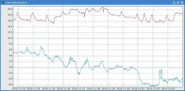 Download web tool or web app Time Data Plotter