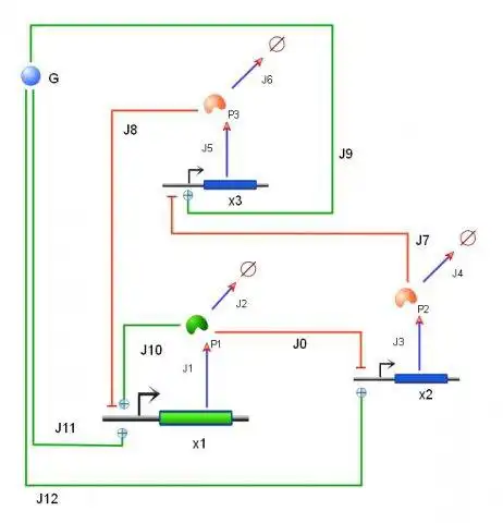 Download web tool or web app TinkerCell : CAD for Synthetic Biology