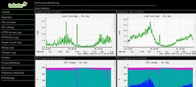 Download web tool or web app toksta Server Monitoring