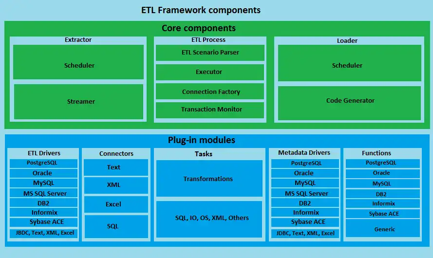 Download web tool or web app Toolsverse ETL Framework