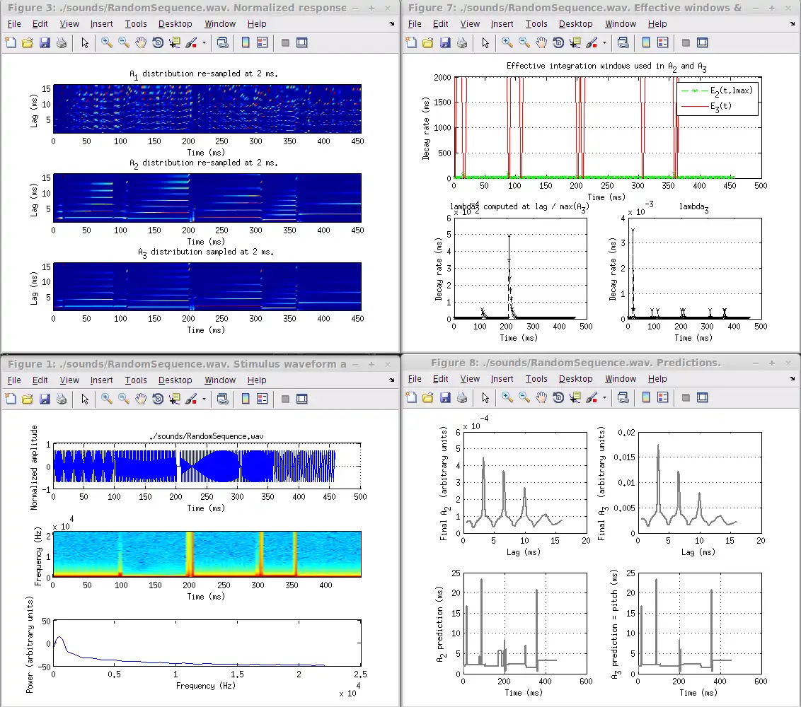 Download web tool or web app Top-down Modulated Pitch Model