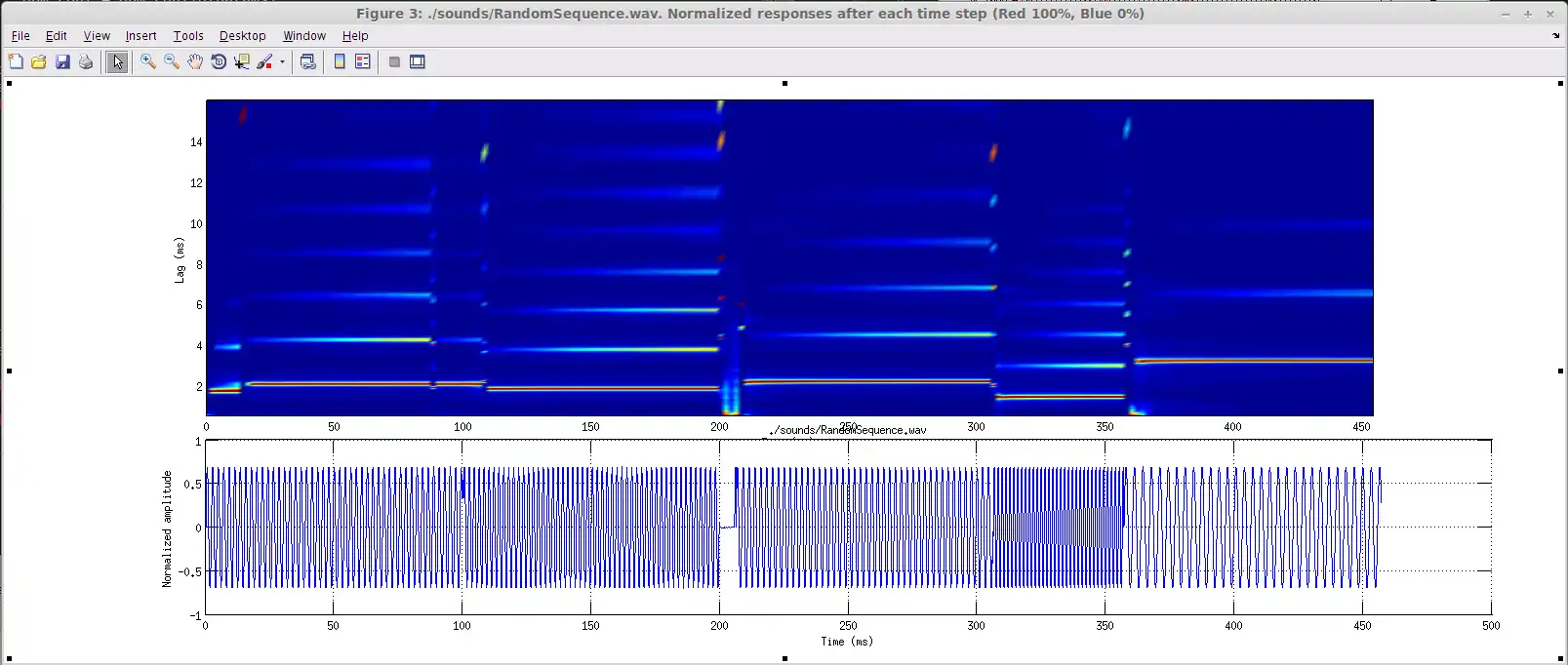 Download web tool or web app Top-down Modulated Pitch Model