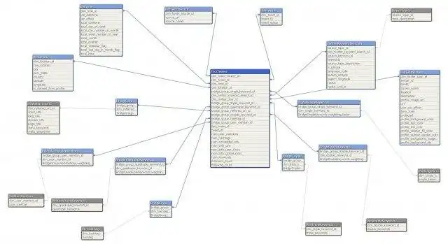 Download web tool or web app TopGun Twitter Analytics