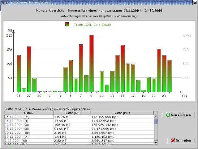 Download web tool or web app TrafficCounter