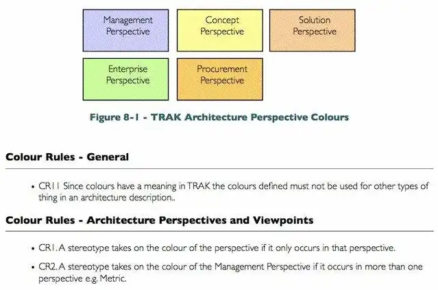 Загрузите веб-инструмент или веб-приложение TRAK Enterprise Architecture Framework