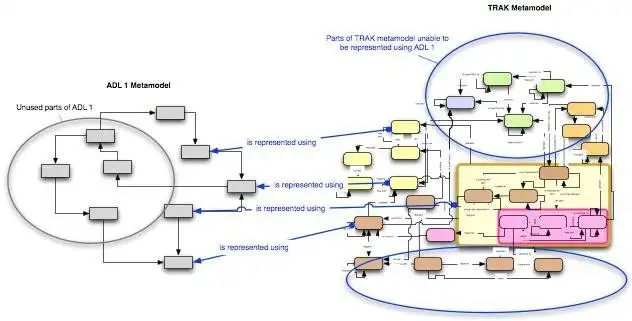 Загрузите веб-инструмент или веб-приложение TRAK Enterprise Architecture Framework