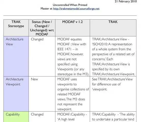 Download web tool or web app TRAK Metamodel to run in Linux online