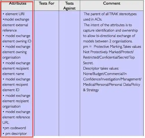 Download web tool or web app TRAK Metamodel to run in Linux online