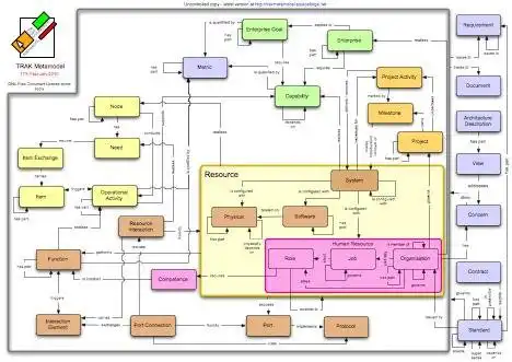 Download web tool or web app TRAK Metamodel to run in Linux online