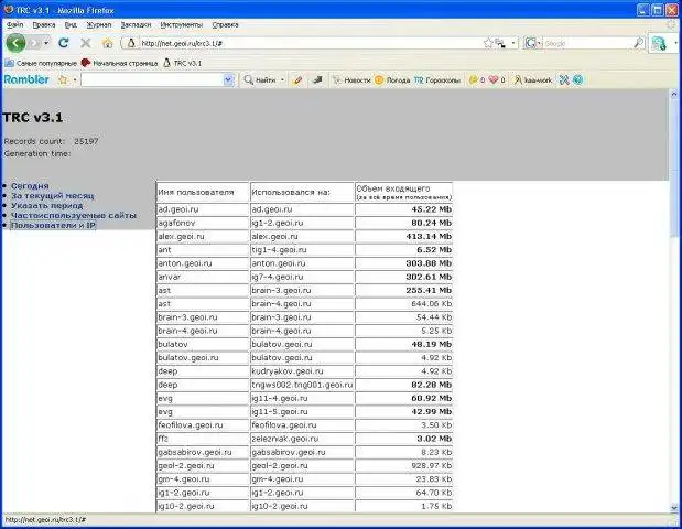 Download web tool or web app TRC - Squid Log Analyser