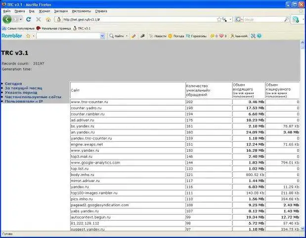 Download web tool or web app TRC - Squid Log Analyser