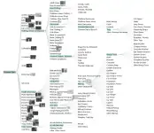 Download web tool or web app Tree Visualisation with Visual Cues