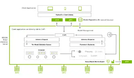 Web ツールまたは Web アプリのダウンロード Triton Inference Server