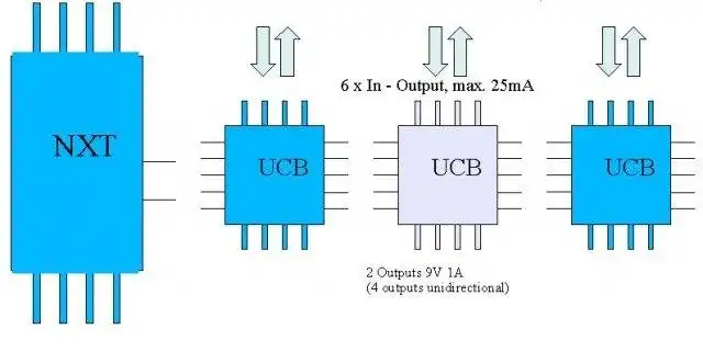 Download web tool or web app UCB-Universal-Control-Brick