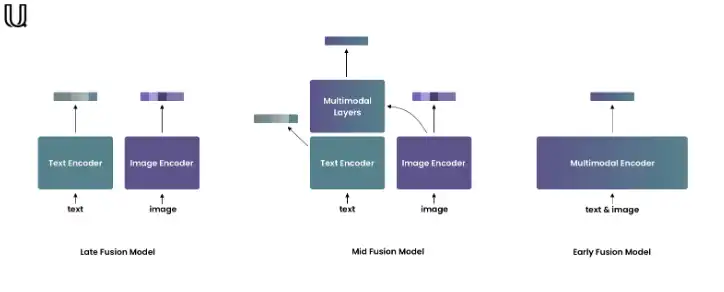 تنزيل أداة الويب أو تطبيق الويب UForm