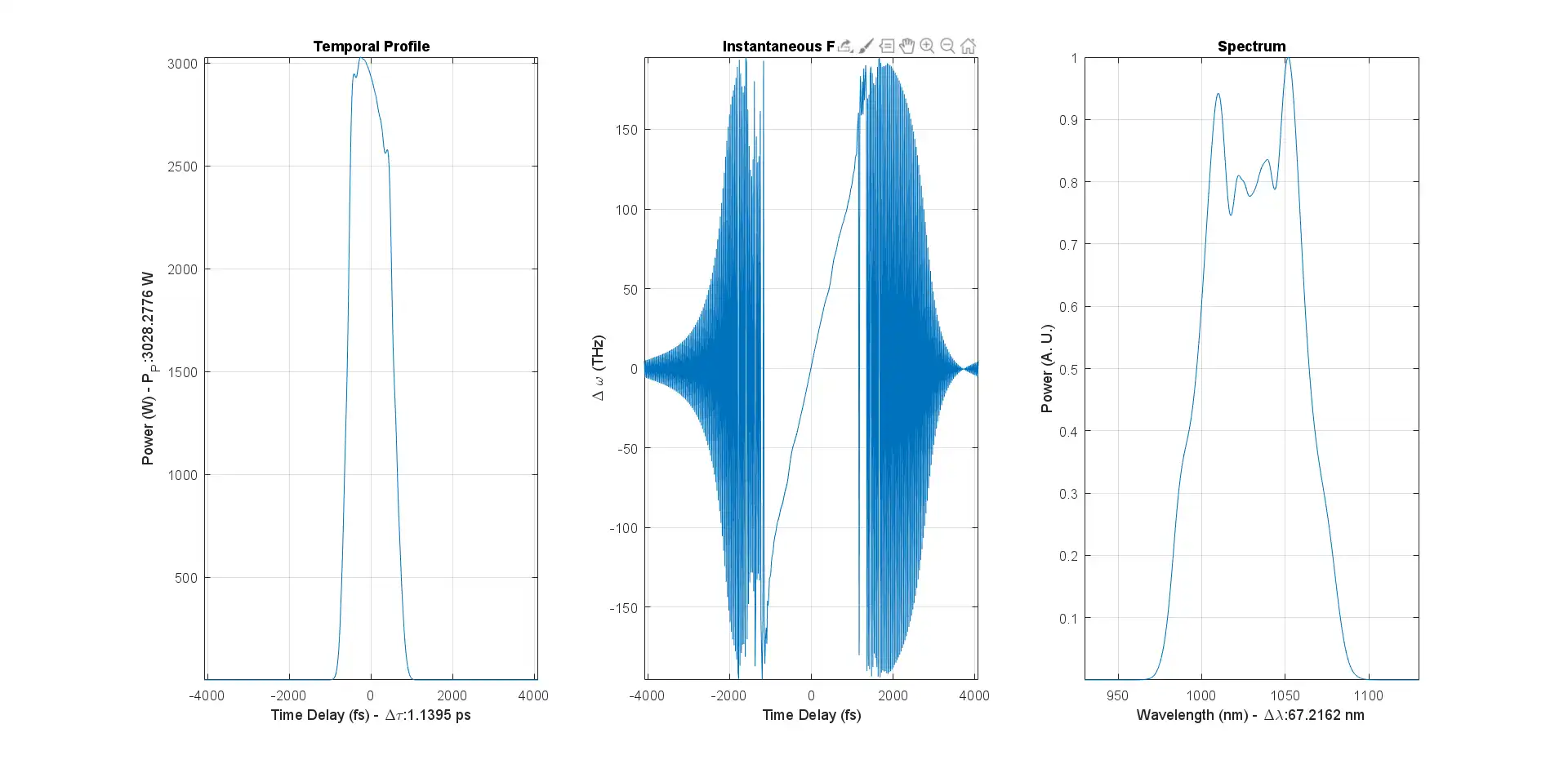 Download web tool or web app Ultrashort Pulse Propagator