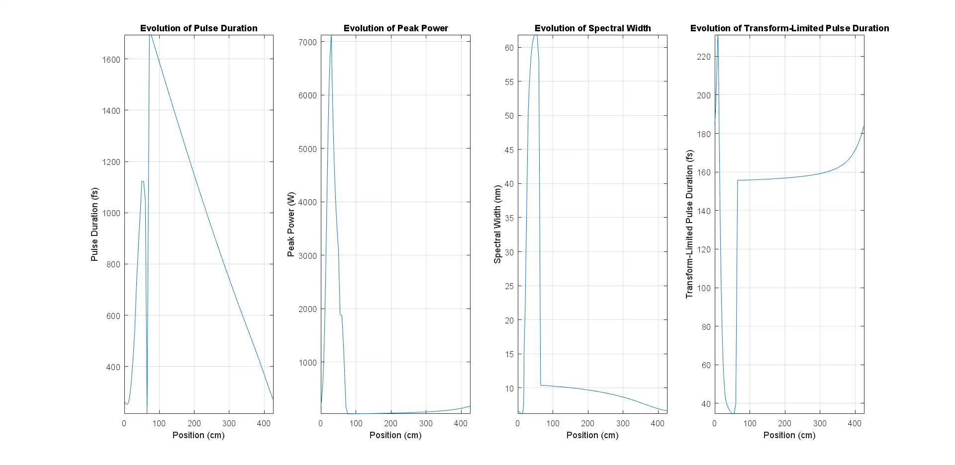 Download web tool or web app Ultrashort Pulse Propagator