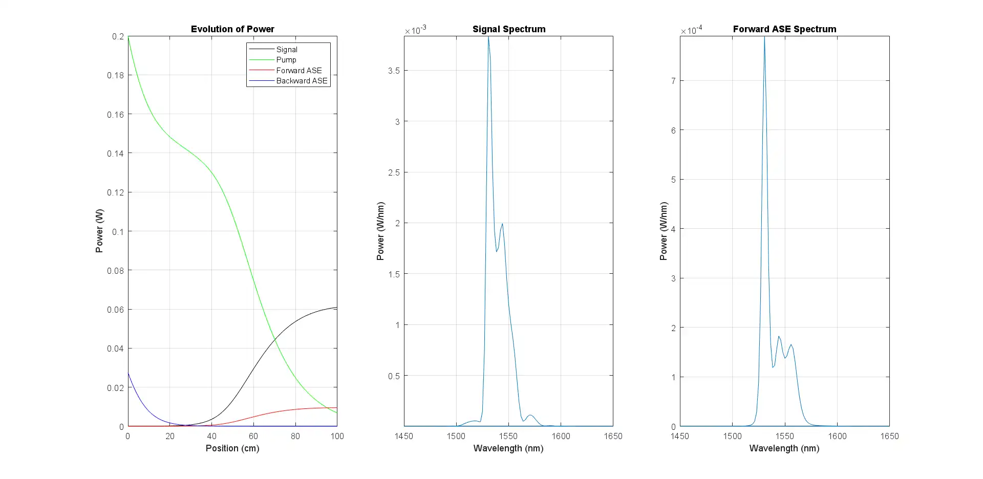 Download web tool or web app Ultrashort Pulse Propagator