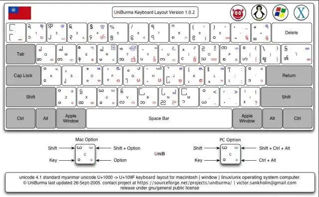 Download web tool or web app UniBurma