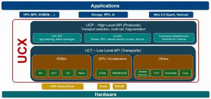 Download web tool or web app Unified Communication X