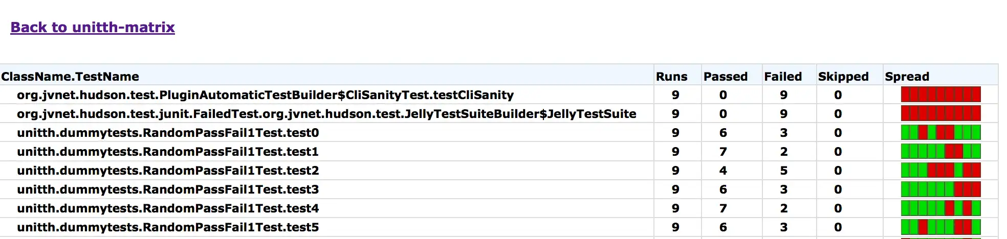 Download web tool or web app UnitTH - Unit Test History Generator