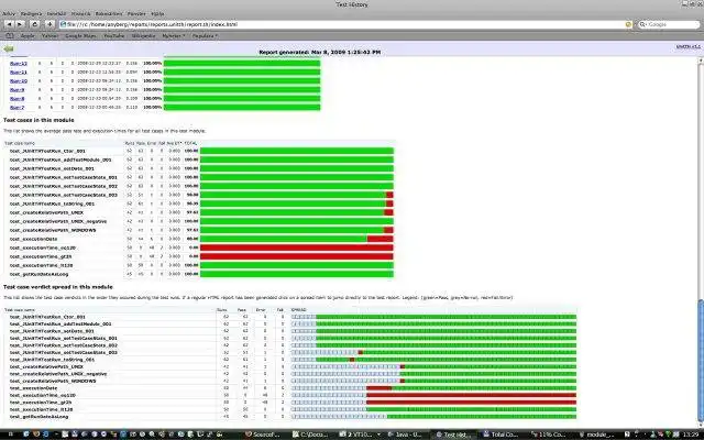 Download web tool or web app UnitTH - Unit Test History Generator