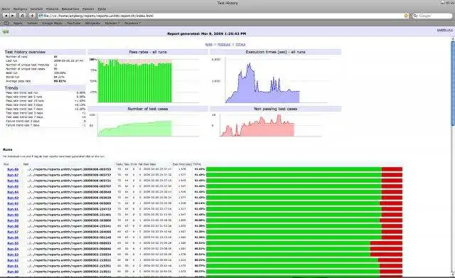 Download web tool or web app UnitTH - Unit Test History Generator