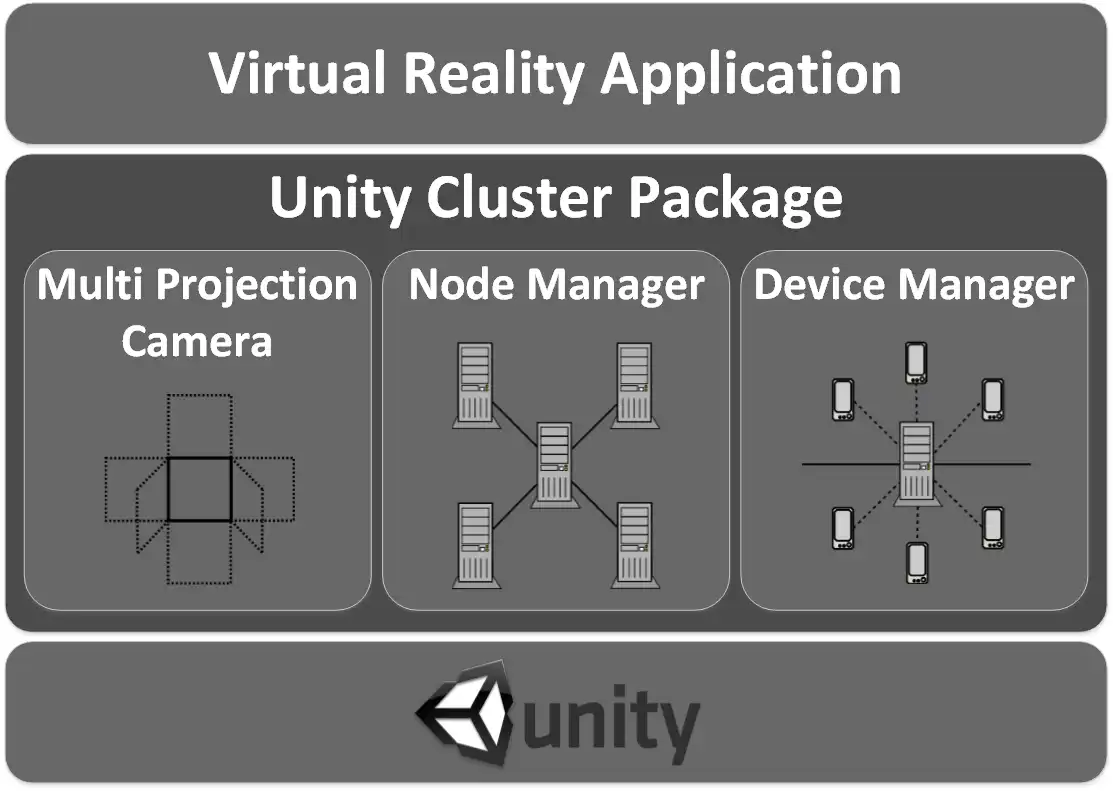 Download web tool or web app Unity Cluster Package to run in Linux online