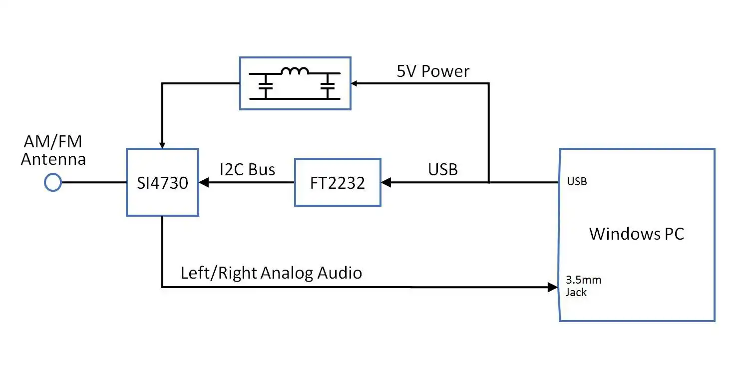 Download web tool or web app USB AM/FM Radio Tuner